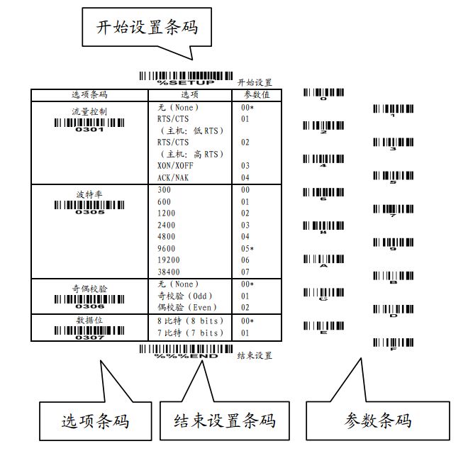 设置指示
