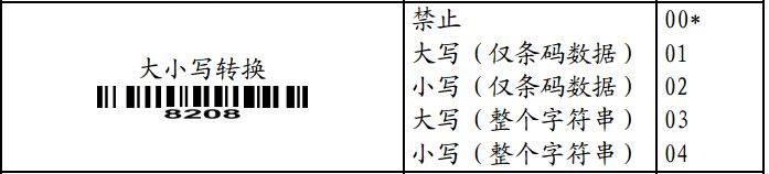 大小写转换