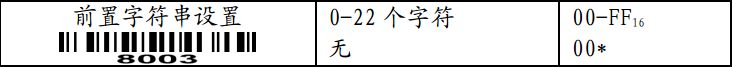 前缀字符串设置