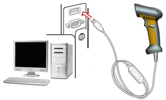 USB电缆连接