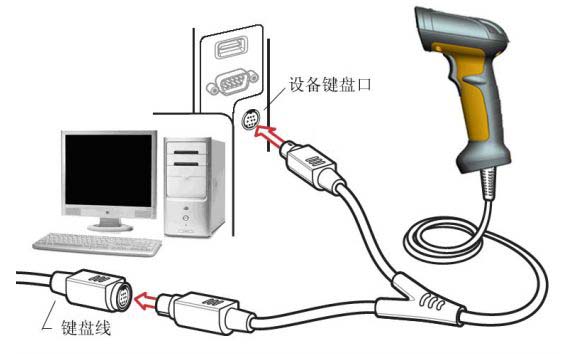 键盘口电缆连接
