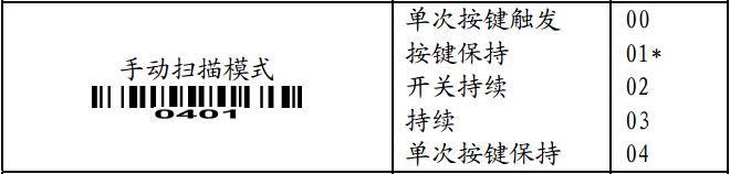 手动扫描模式设置