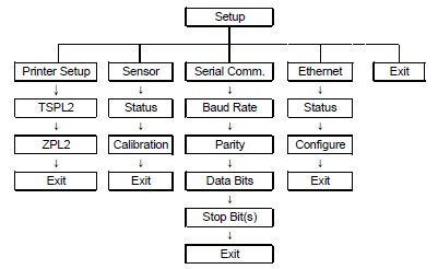 Setup(设定)