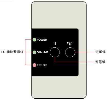 ME340标准型面板