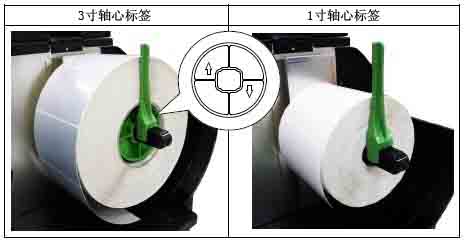 1寸轴心和3寸轴心安装