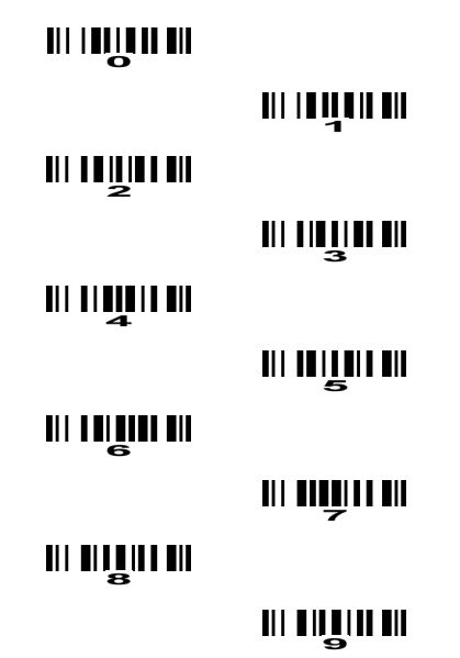 数字条码