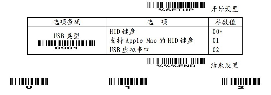 USB类型选择设置
