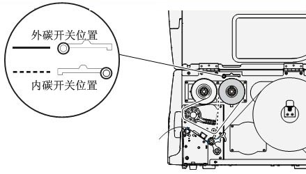 内外碳控制开关