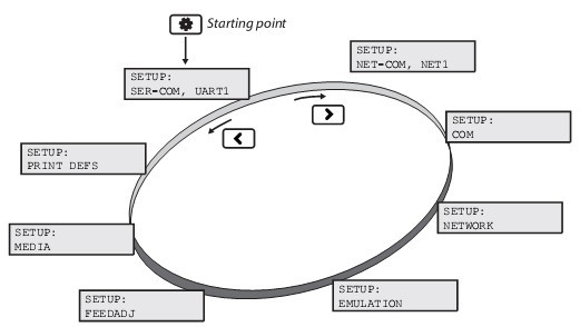 Fingerprint导航
