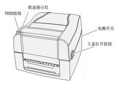 状态指示灯/FEED按钮/电源开关/上盖打开按钮