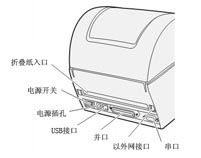 折叠纸入口/电源开关/电源插孔/USB口/并口/以外网接口/串口