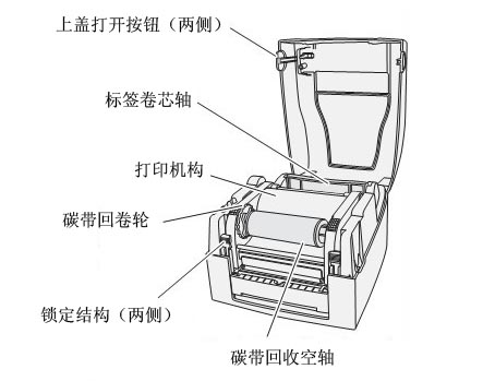 intermec pf8t标签打印机操作手册