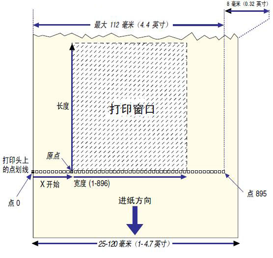 203dpi打印头的打印窗口