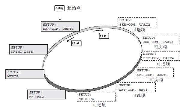 设置模式循环