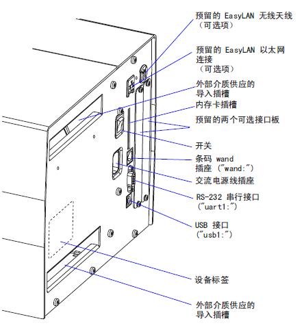 预留的EasyLAN无线天线/预留的EasyLAN以太网连接等