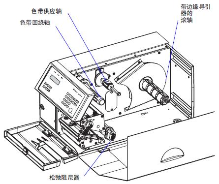 色带供应轴/色带回绕轴/带边缘导引器的滚轴/松弛阻尼器