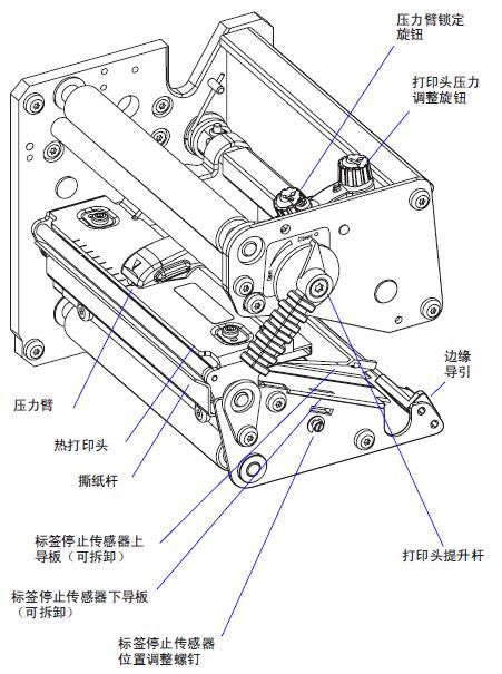 压力臂/热打印头/撕纸杆/标签停止传感器上导板/标签停止传感器下导板/标签停止传感器位置调整螺钉/压力臂锁定旋钮/打印头压力调整旋钮/边缘导引/打印头提升杆
