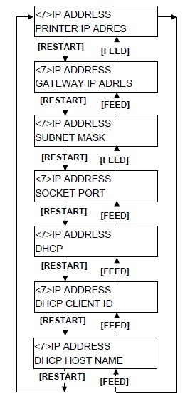 IPַ趨ģʽ