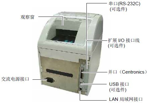 B-SA4TP后视图