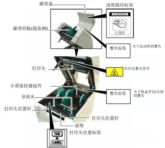 B-SA4TP内部结构
