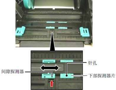 间隙探测器