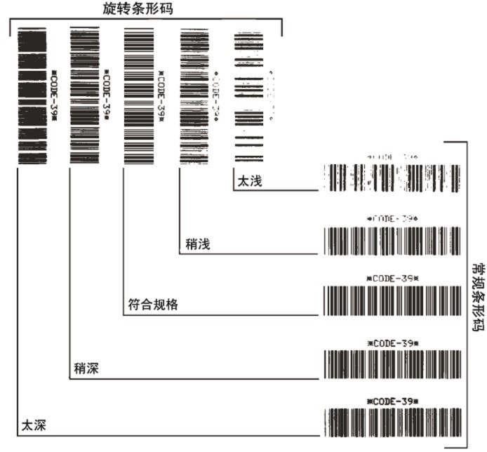 斑马Zebra 140Xi4操作手册-敏用数码(上海北京深圳)|专注于条码数据处理