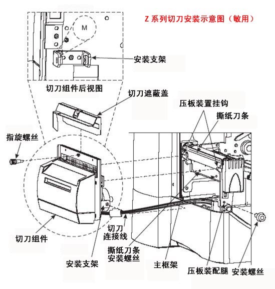 Z系列打印机切刀安装示意图