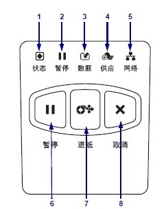 控制面板