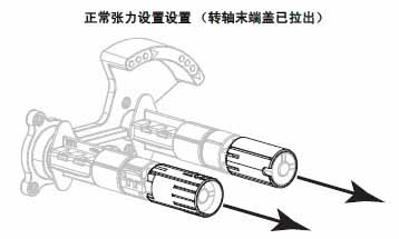 正常张力设置