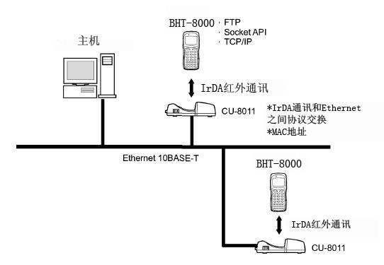 LANͨѶͼ