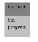 bin program