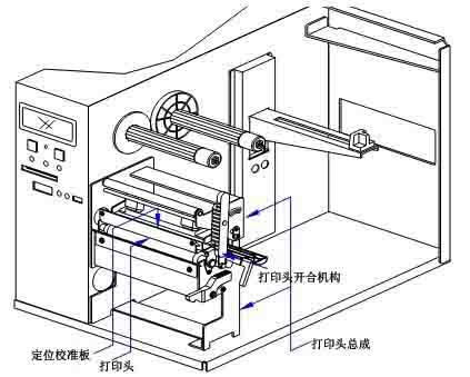 打印头校准机构