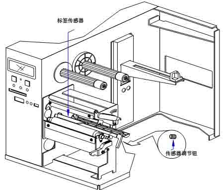 标签传感器位置