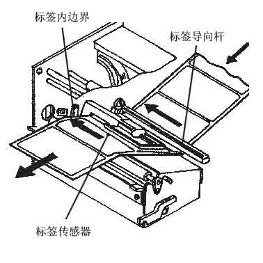 标签安装路径