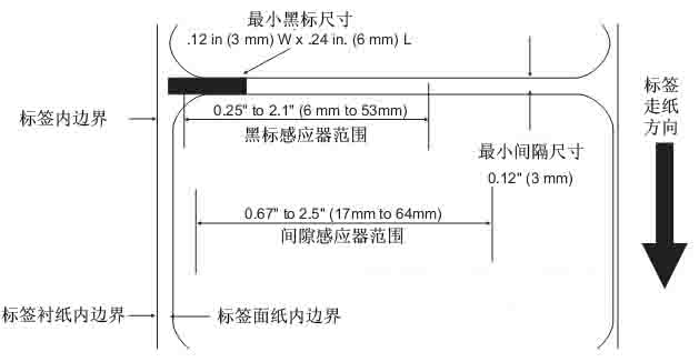 标签传感器范围