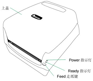 上盖/Power指示灯/Ready指示灯/Feed走纸键