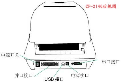 电源开关/并口接口/USB接口/电源接口/串口接口