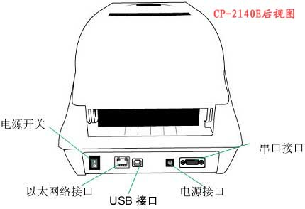 电源开关/以太网络接口/USB接口/电源接口/串口接口