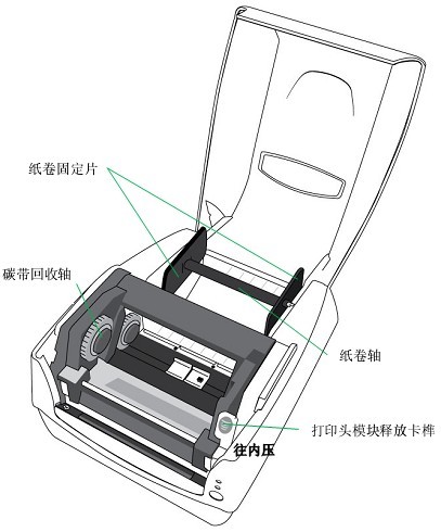 纸卷固定片/碳带回收轴/纸卷轴/打印头模块释放卡榫