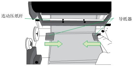 调整导纸器的位置