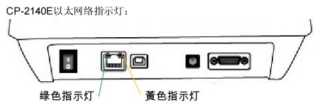 以太网络模块状态指示灯