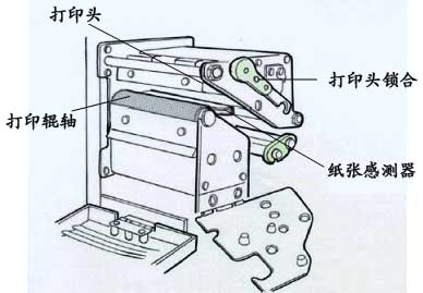 打印头/打印辊轴/打印头锁合/纸张感测器