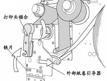 放回外部纸卷引导器