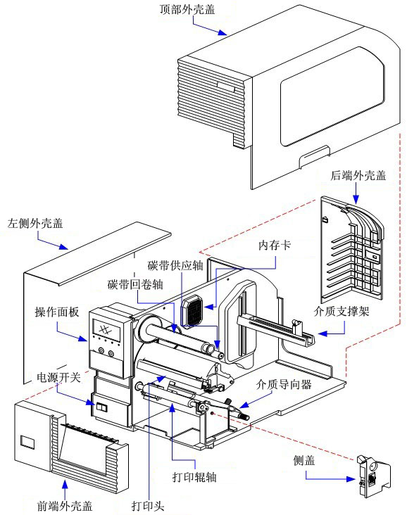 GT424e