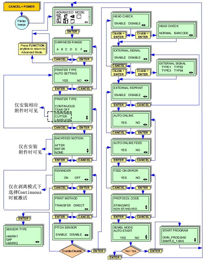 GT412e ADVANCED MODE