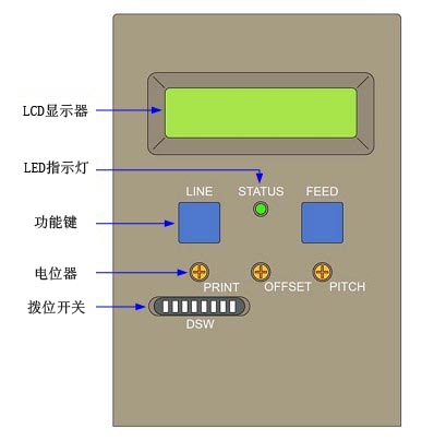控制面板介绍