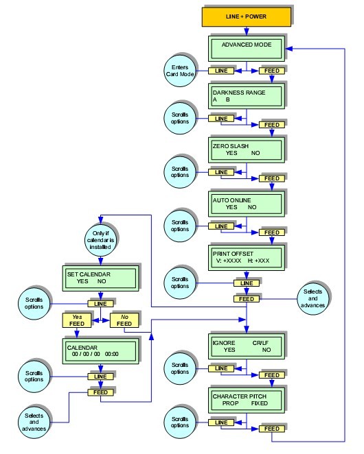 LM408e ADVANCED MODE