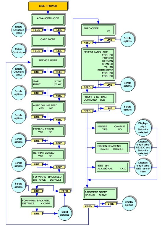 LM408e SERVICE MODE