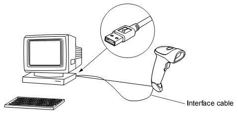 USB与主机端口连接