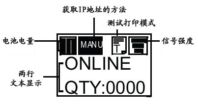 LCD屏幕显示